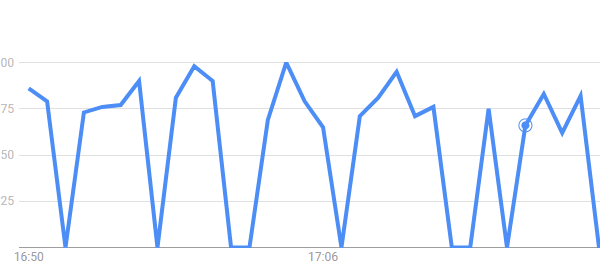 Temu tariffs search interest spike in the U.S. – April 2025